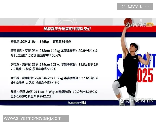 美媒评选谁的潜力更大 文班弗拉格SGA杨瀚森等新星争锋